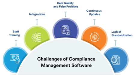 Top Challenges in Product Testing and How Supreme Global Compliance Simplifies Them